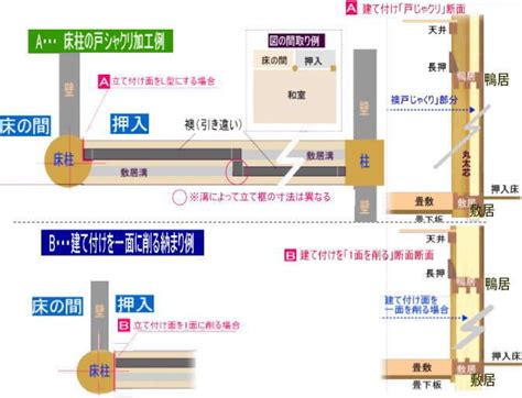 床側面|床の間（とこのま）床柱種類と納まり作り方